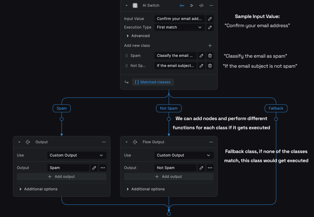 AI Switch Example