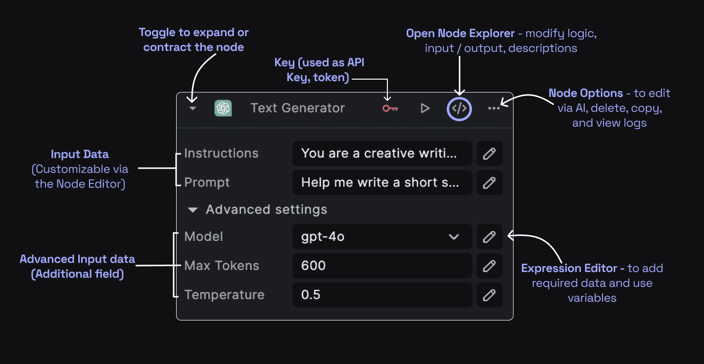 Node Anatomy