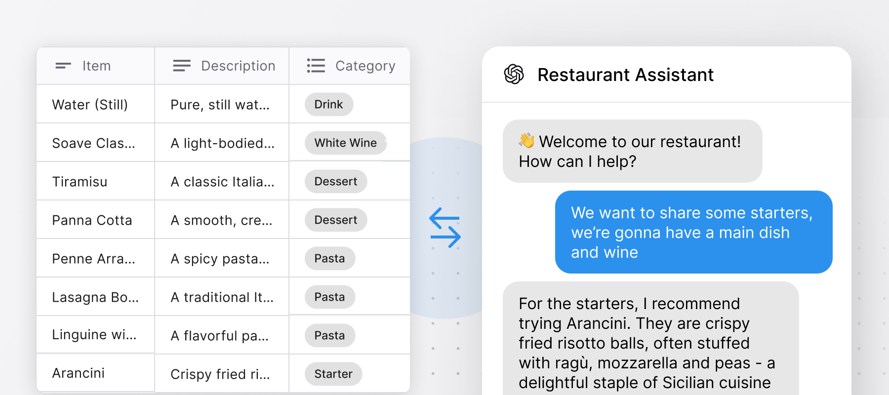 Get an assistant to give recommendations to customers based on dishes from a database and handle commands and orders.