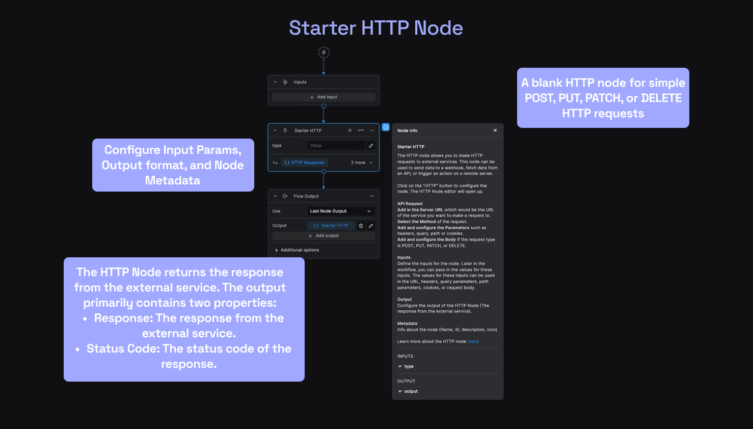 HTTP Node