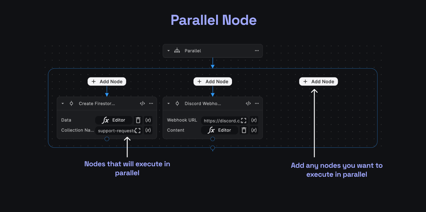 Parallel node