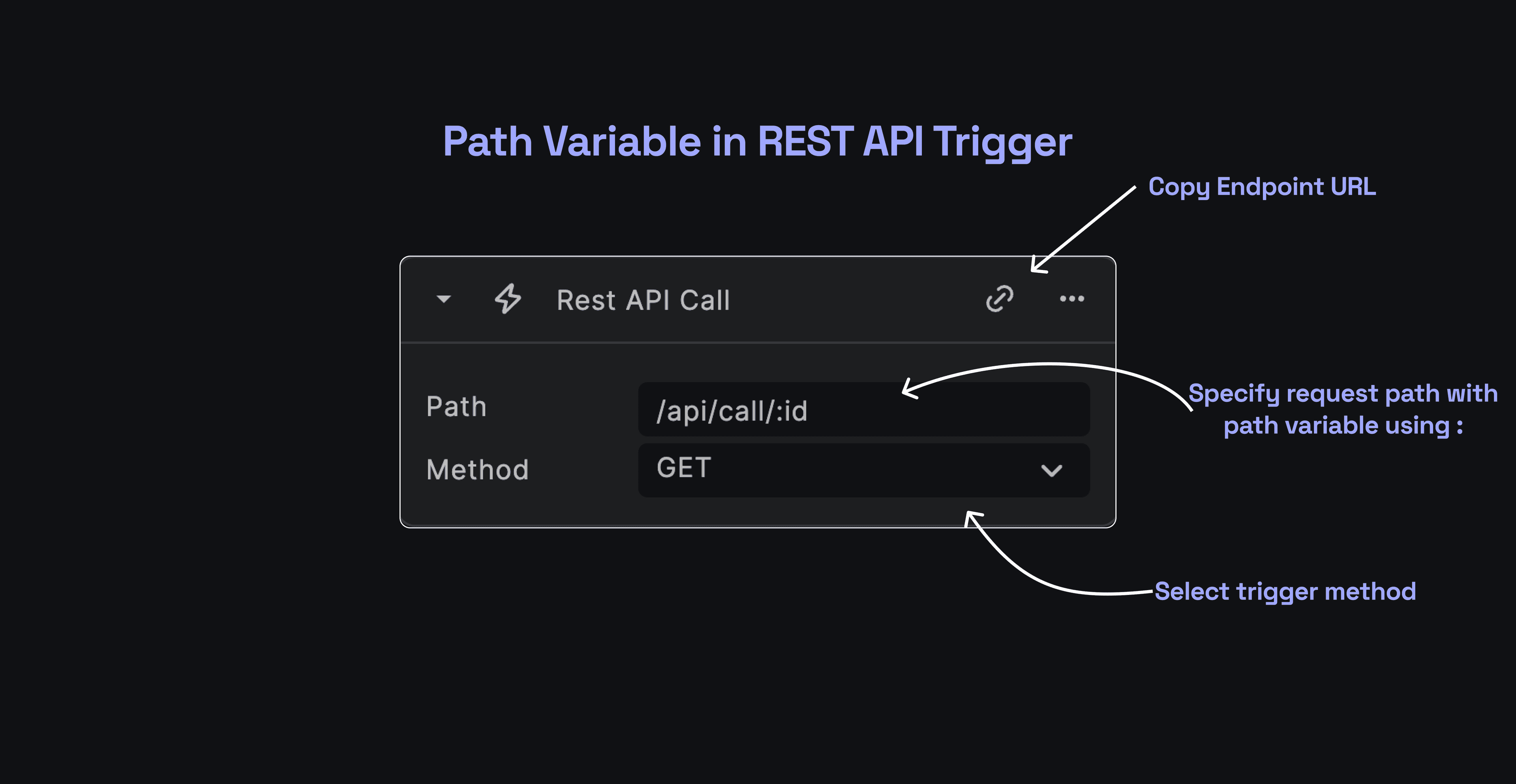 Path Variable in REST API Call Trigger