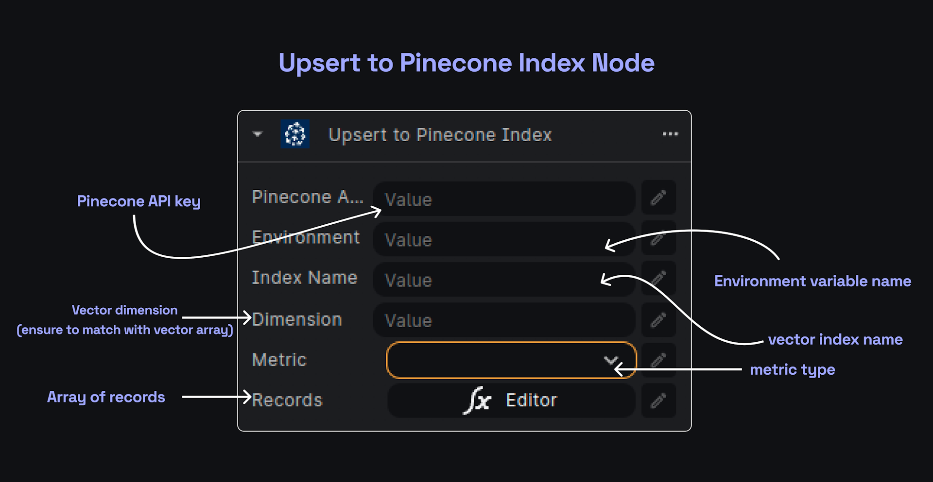 PineCone Upsert Node