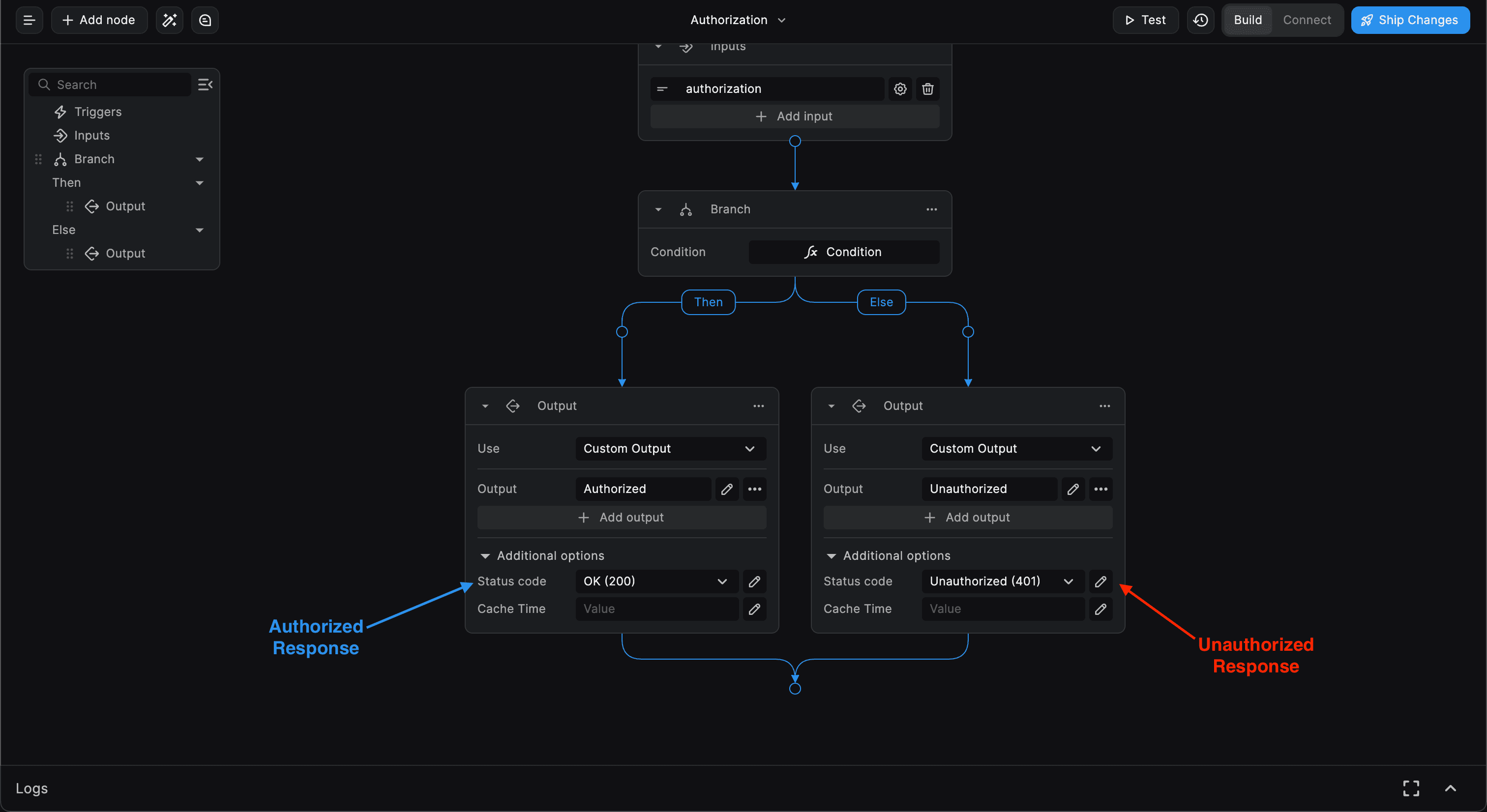 Secure-workflow