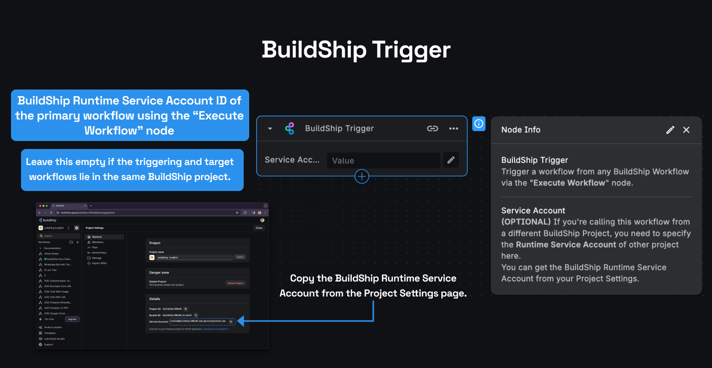 BuildShip Trigger