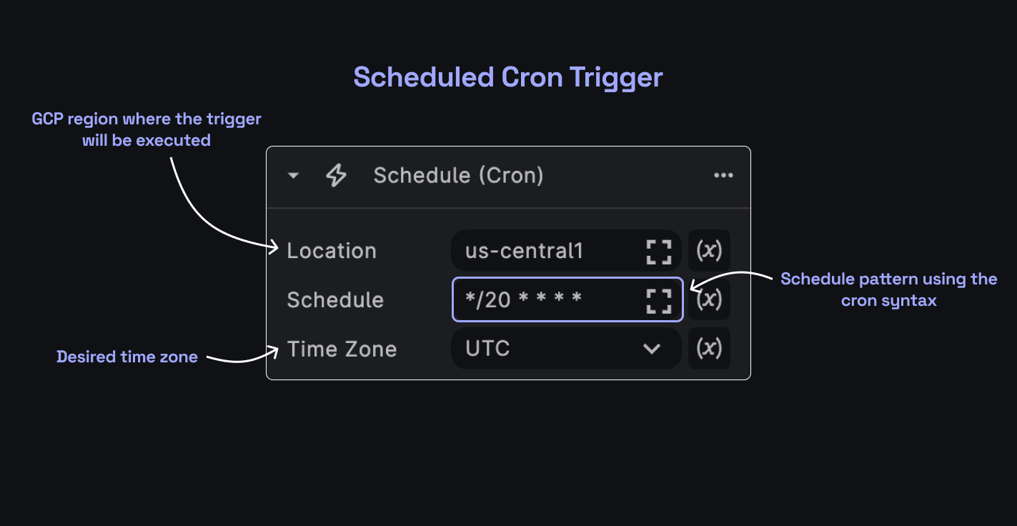 Scheduled Cron Trigger