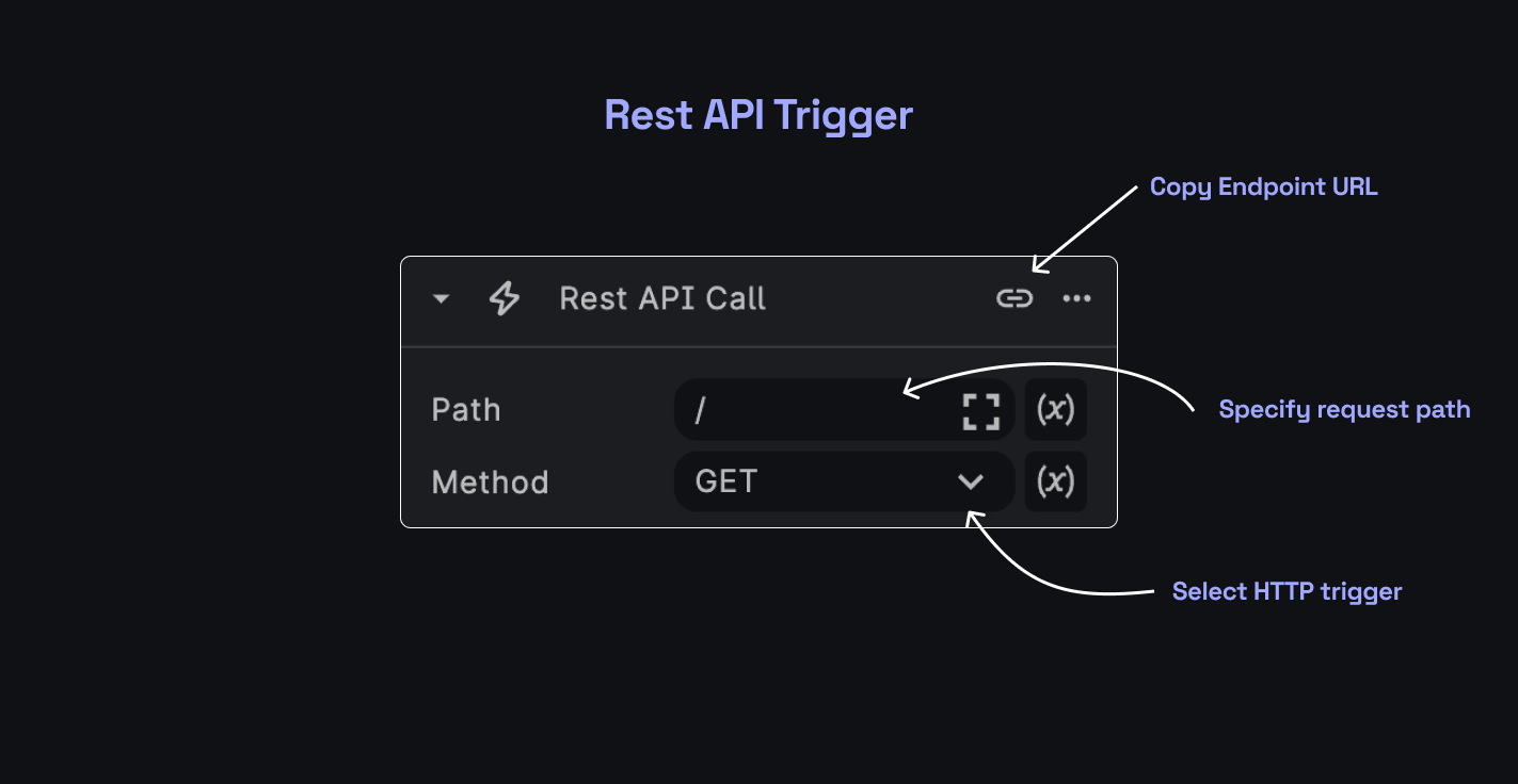 Rest API Call Trigger