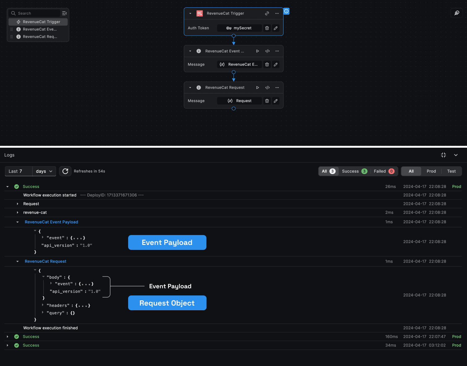 RevenueCat Trigger Output