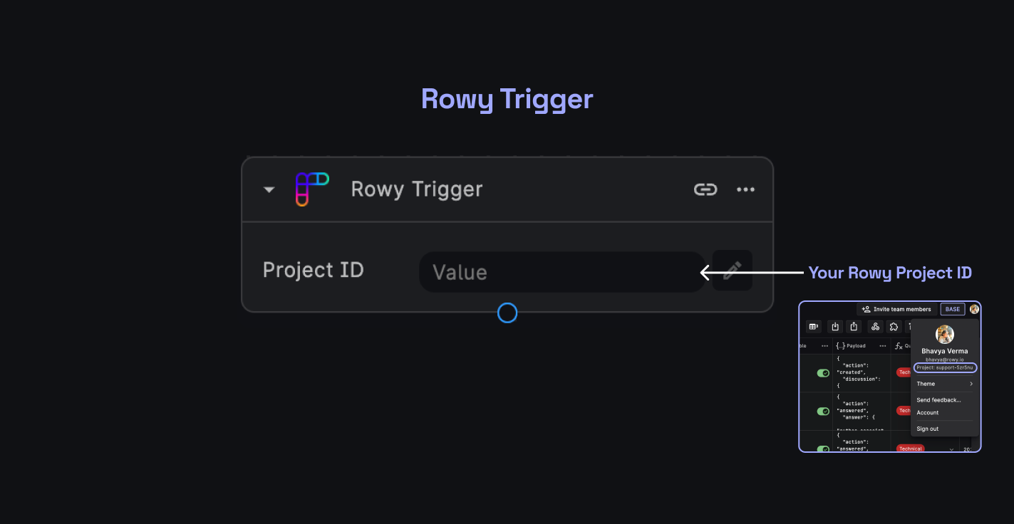 Rowy Trigger