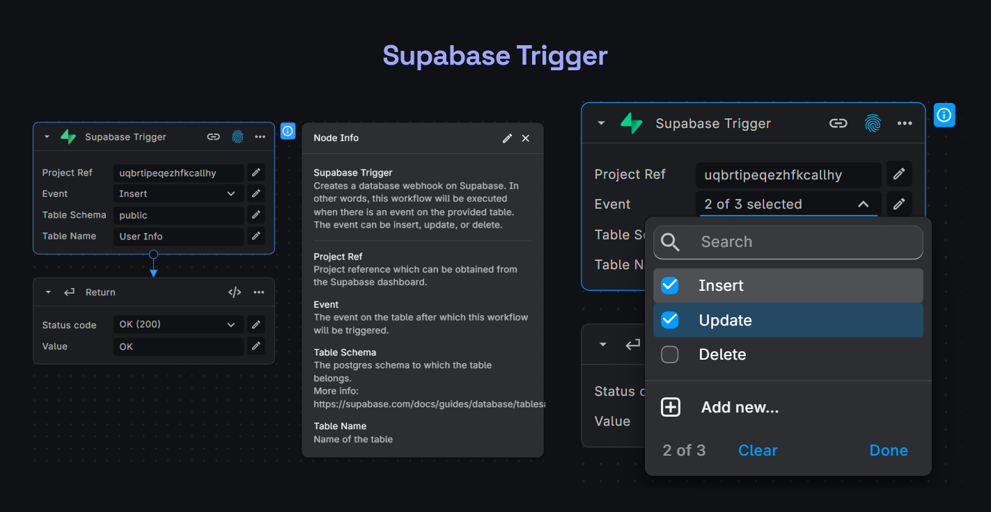 Supabase Trigger
