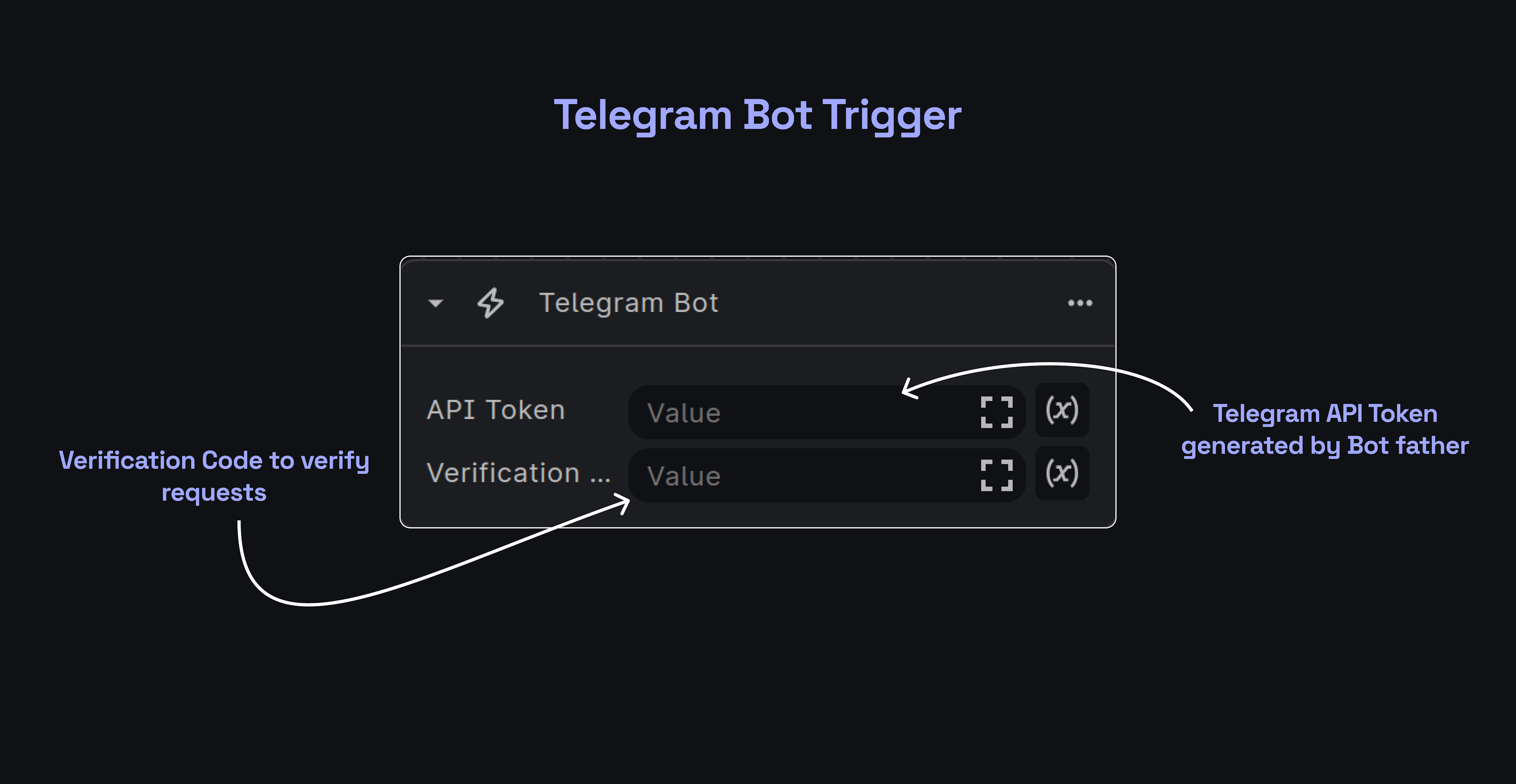 Telegram Bot Trigger