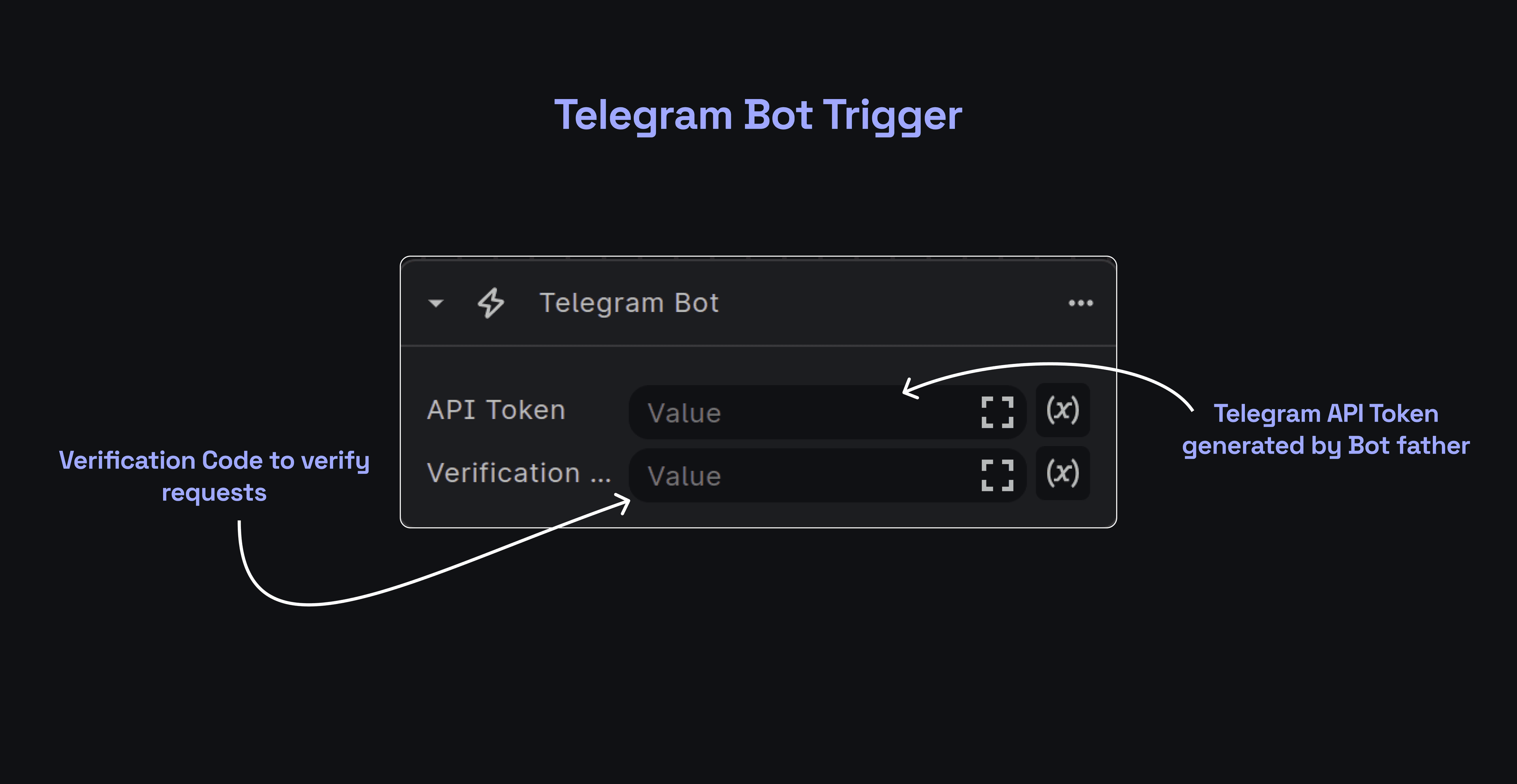 Telegram Bot