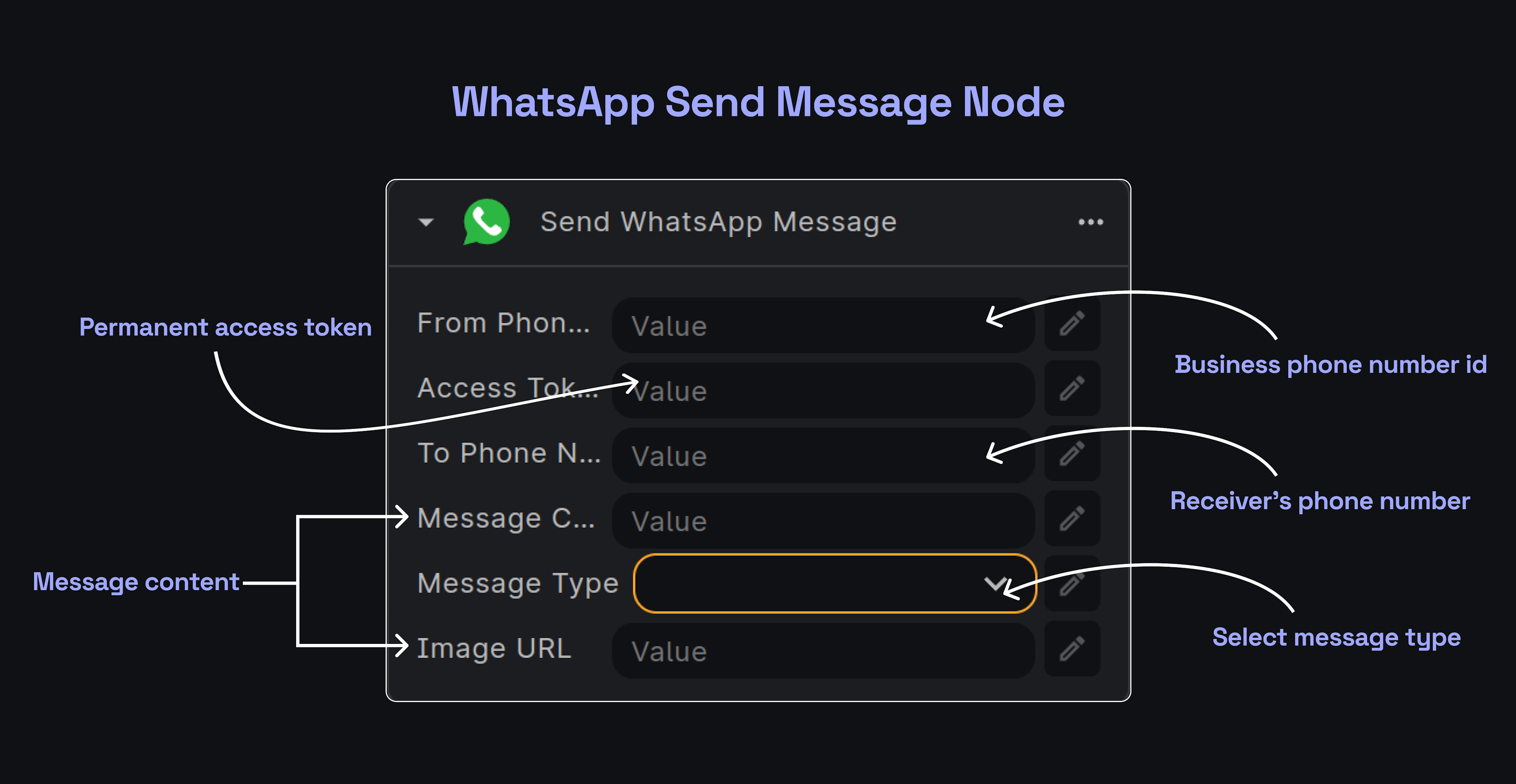 WhatsApp Send Node